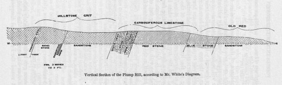Vertical section of the Plump Hill